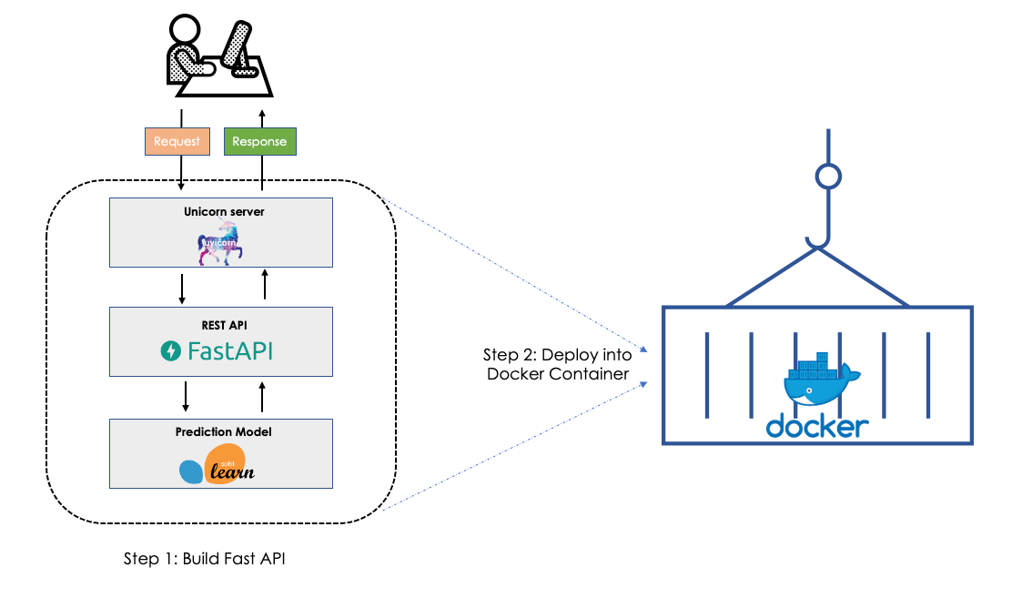 FastAPI Docker