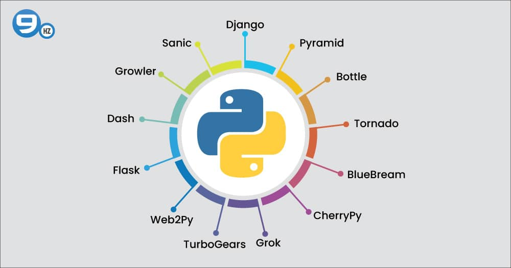 python web frameworks